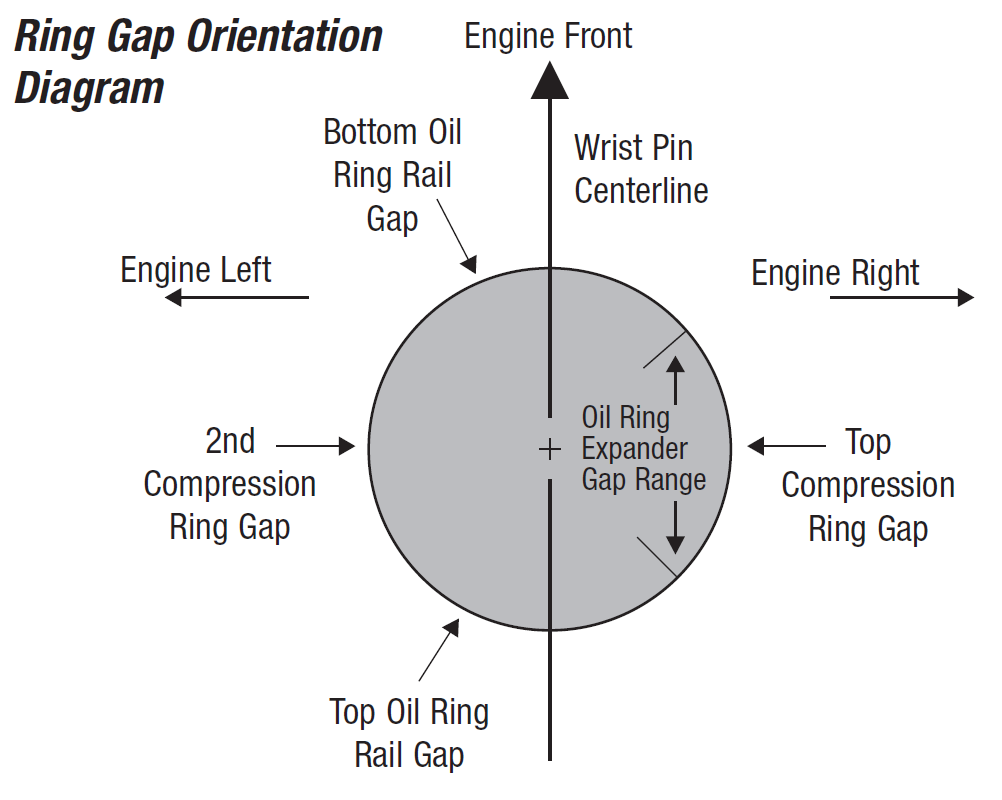 How to Install Motorcycle and ATV Piston Rings